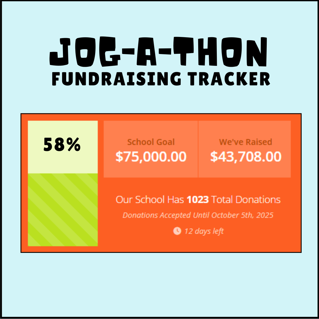 Jogathon Fundraising Status (3) Jogathon Fundraising Status (3)
